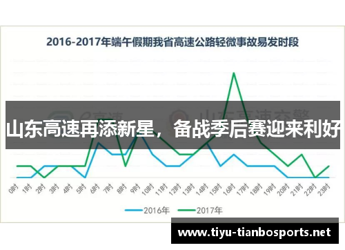 山东高速再添新星，备战季后赛迎来利好