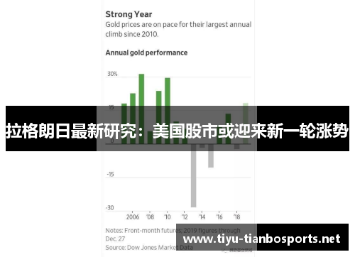 拉格朗日最新研究：美国股市或迎来新一轮涨势